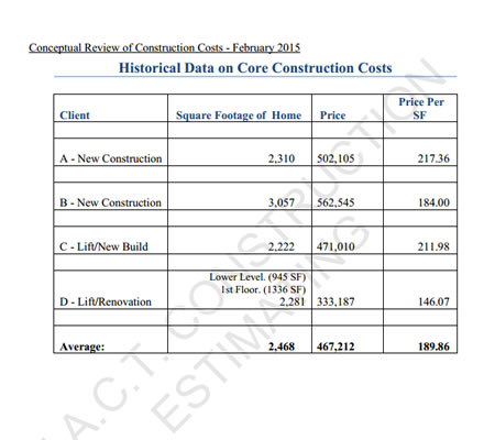 FACT Conceptual Estimate